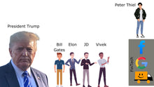 Load image into Gallery viewer, E-Book .pdf of Global ID Big Picture - Dangers of Trump's Second Presidency
